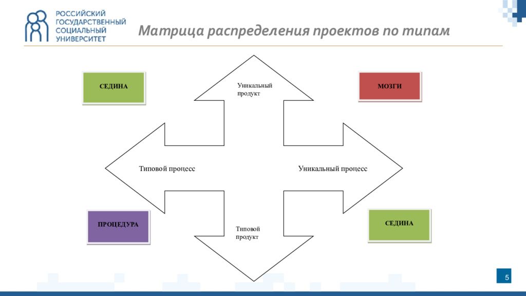 INFORMATION AND ANALYTICAL SUPPORT OF ACTIVITY OF THE MINISTRY OF EMERGENCY SITU