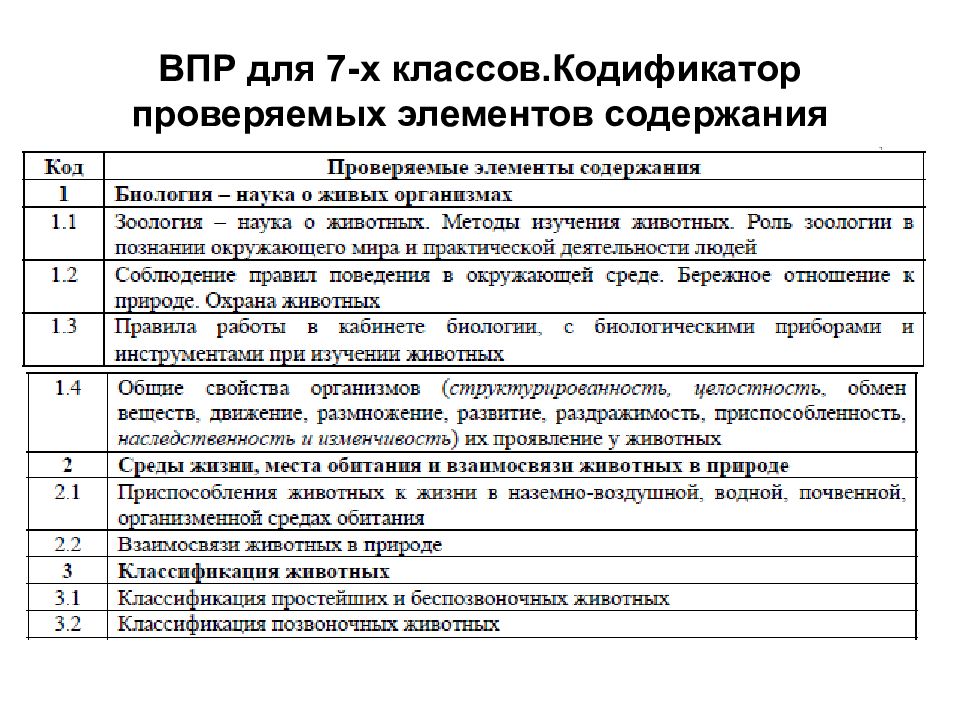 Впр 6 класс кодификатор русский. Кодификатор проверяемых элементов содержания. Кодификатор ОГЭ. Оглавление ВПР.