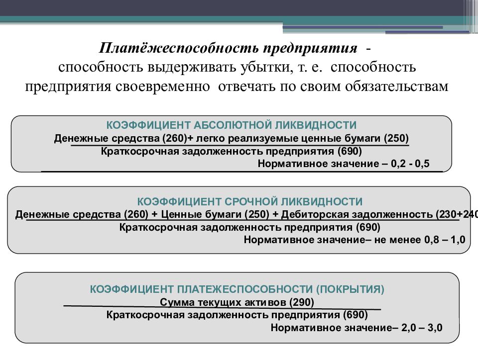 Способность организации