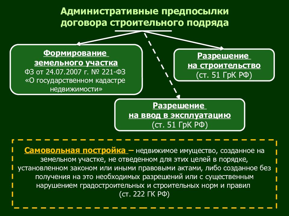 Договорно правовая документация презентация