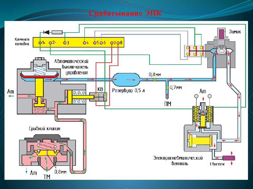 Эпк на локомотиве. Пневматическая схема эпк153. Клапан ЭПК 153а. Клапан автостопа ЭПК-150и. Схема ЭПК 153.