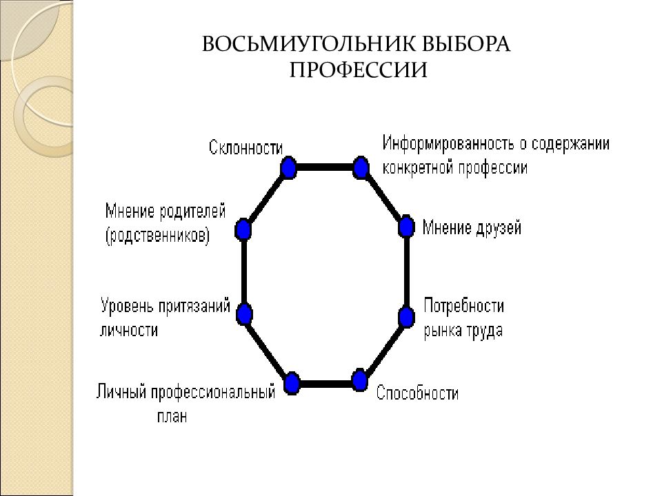 Молодежь на рынке труда как не оказаться безработным презентация