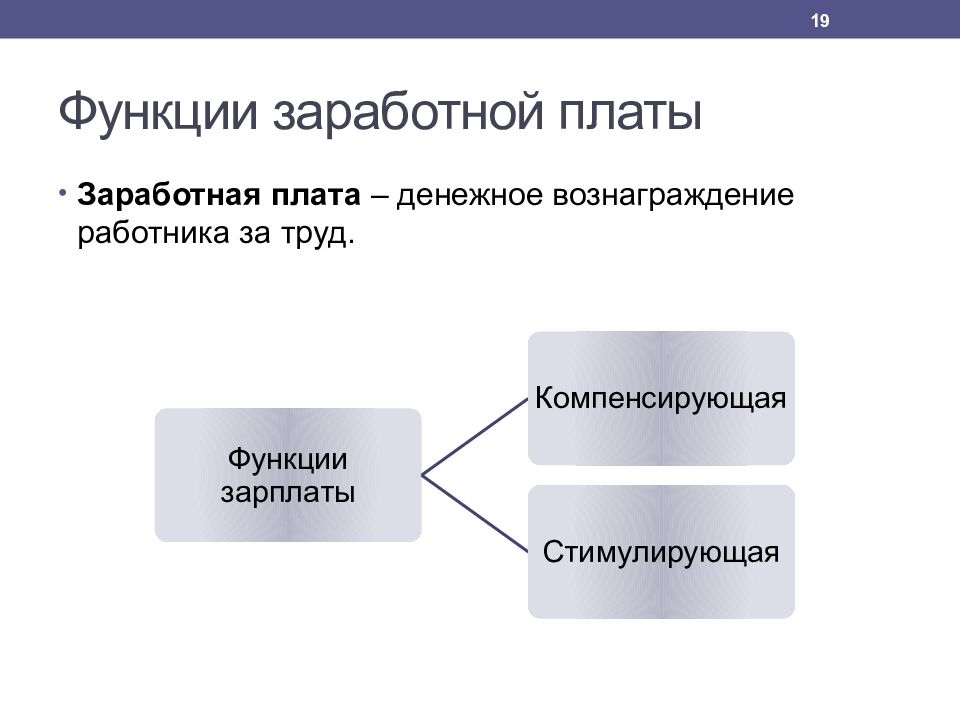 Денежное вознаграждение работника за труд. Функции заработной платы. Заработная плата управленческого персонала. Денежное вознаграждение. ЗП управленческого персонала.