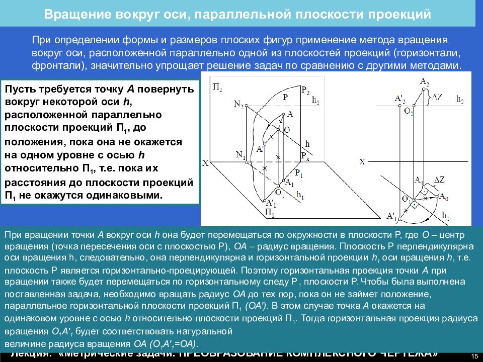 Проекции осей вращения