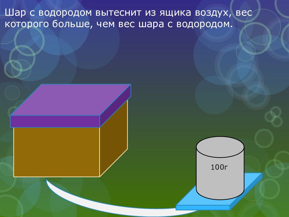 ВОЗДУХОПЛАВАНИЕ