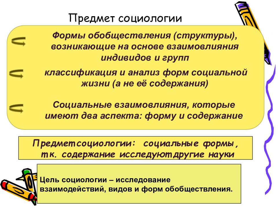 Обобществление. Социология исследование форм обобществления Зиммель. Формальная социология предмет социологии. Формы социального взаимодействия по Зиммелю. Предмет социологии по Зиммелю.