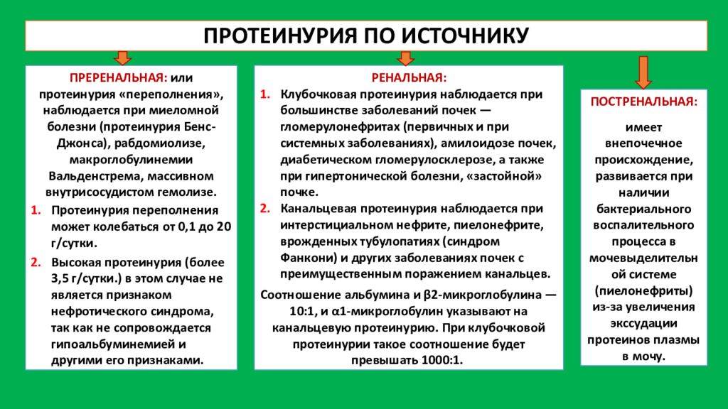 Почечные синдромы. Причины функциональной протеинурии. Преренальная протеинурия. Протеинурия внепочечного происхождения. Протеинурия переполнения наблюдается при.