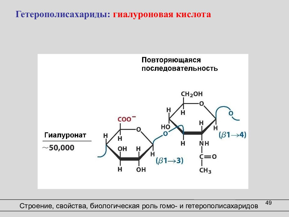 Гиалуроновая кислота презентация