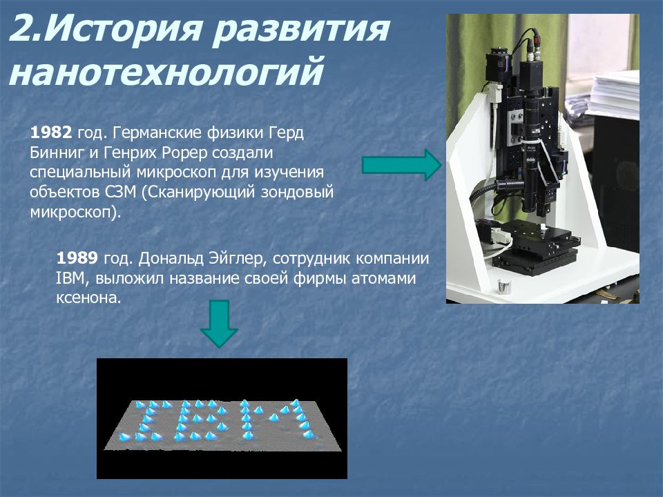 Создания физики. Сканирующий зондовый микроскоп 1982. Герд Бинниг и Генрих Рорер создали специальный микроскоп. История возникновения нанотехнологий. Сканирующий микроскоп Биннинг и Рорер.