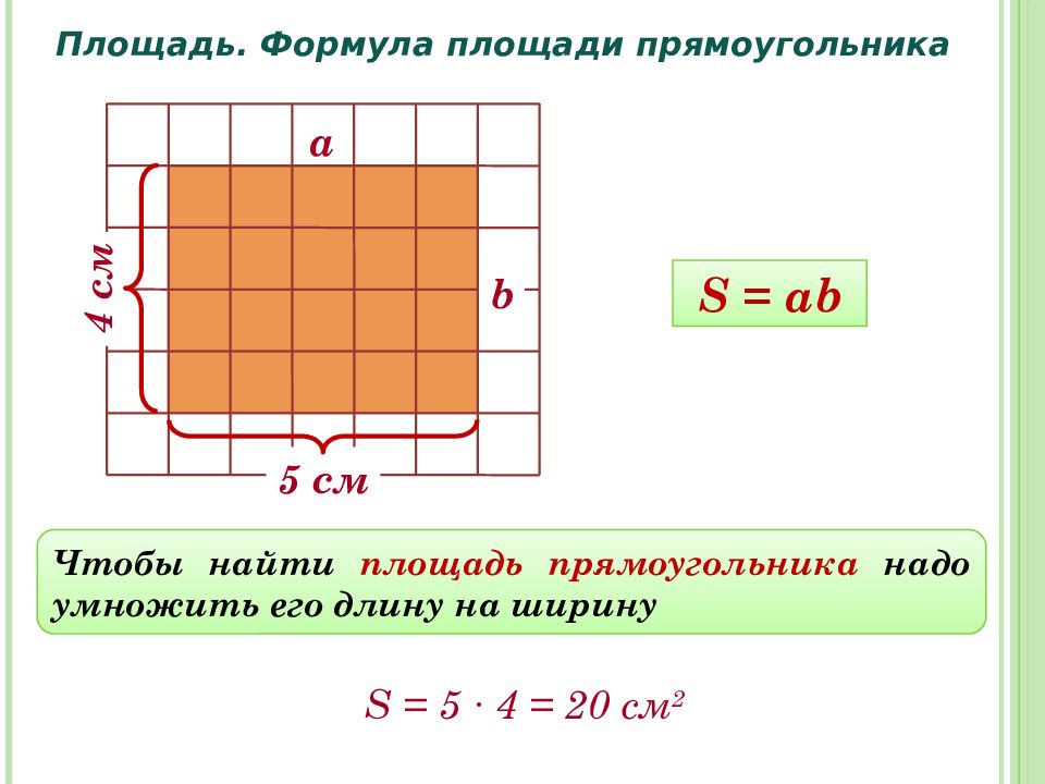 Презентация площадь прямоугольника единицы площади 5 класс никольский