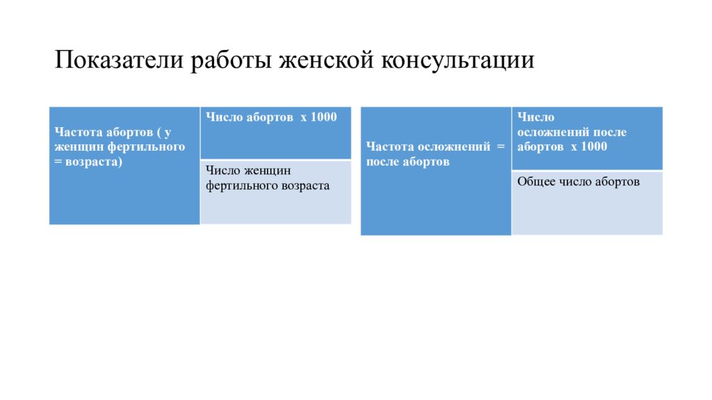 Показатели характеризующие деятельность женской консультации