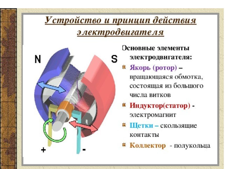 На рисунке дан двигатель постоянного тока назовите основные части