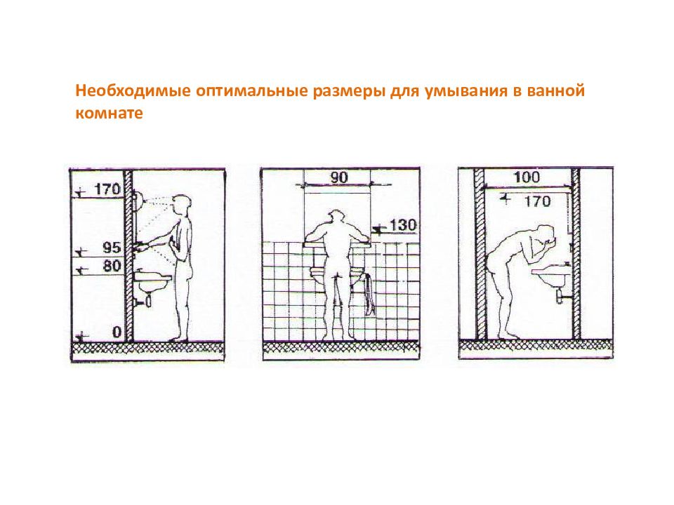 Эргономика ванной комнаты презентация