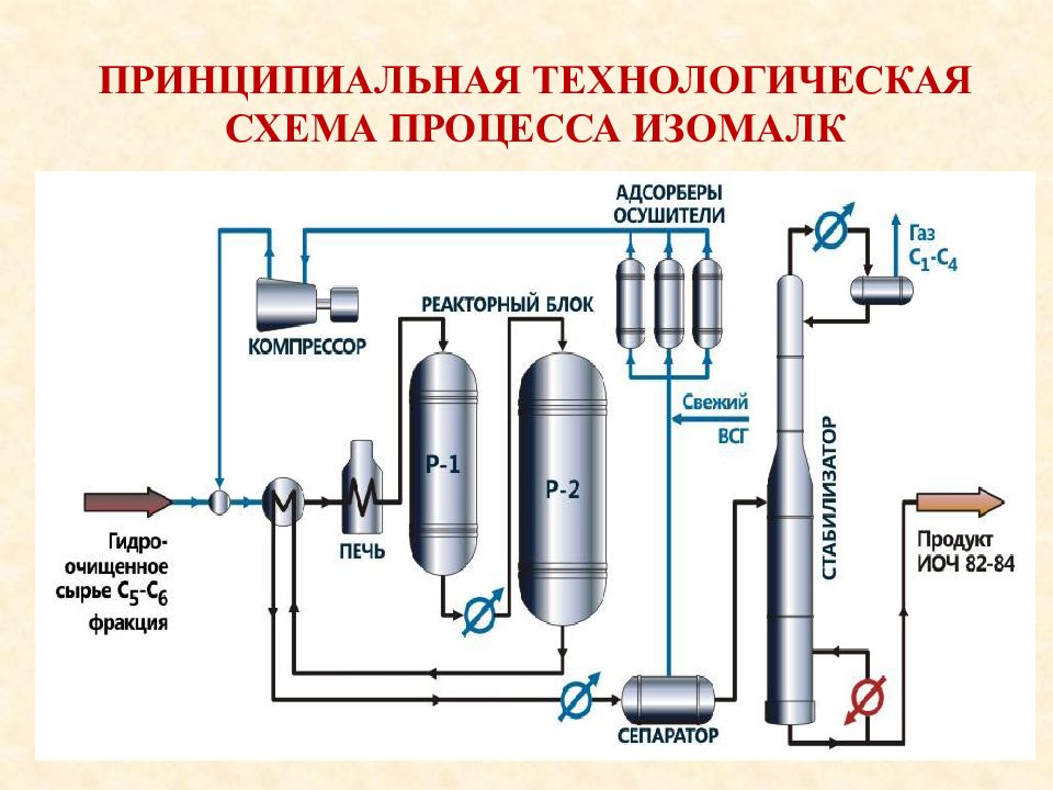 Что такое принципиальная технологическая схема