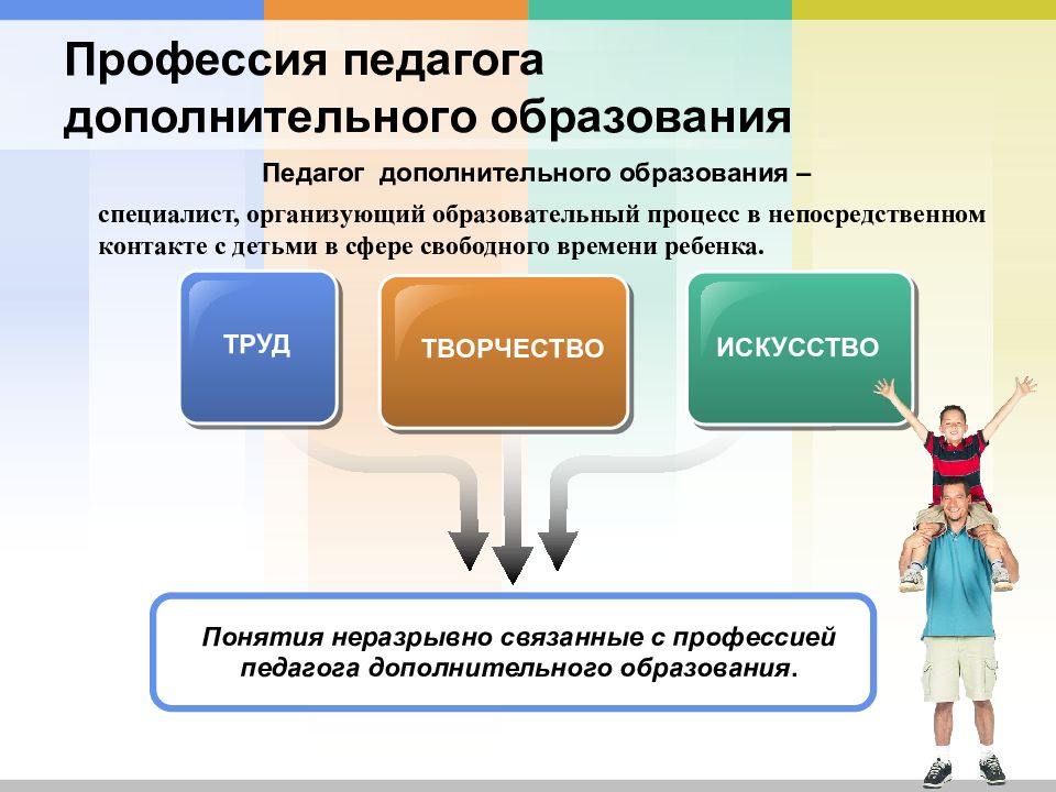 Разработки педагога дополнительного образования. Профессия педагог дополнительного образования. Профессия педагога доп образования. Творчество в профессии учителя. Категории педагогов дополнительного образования.