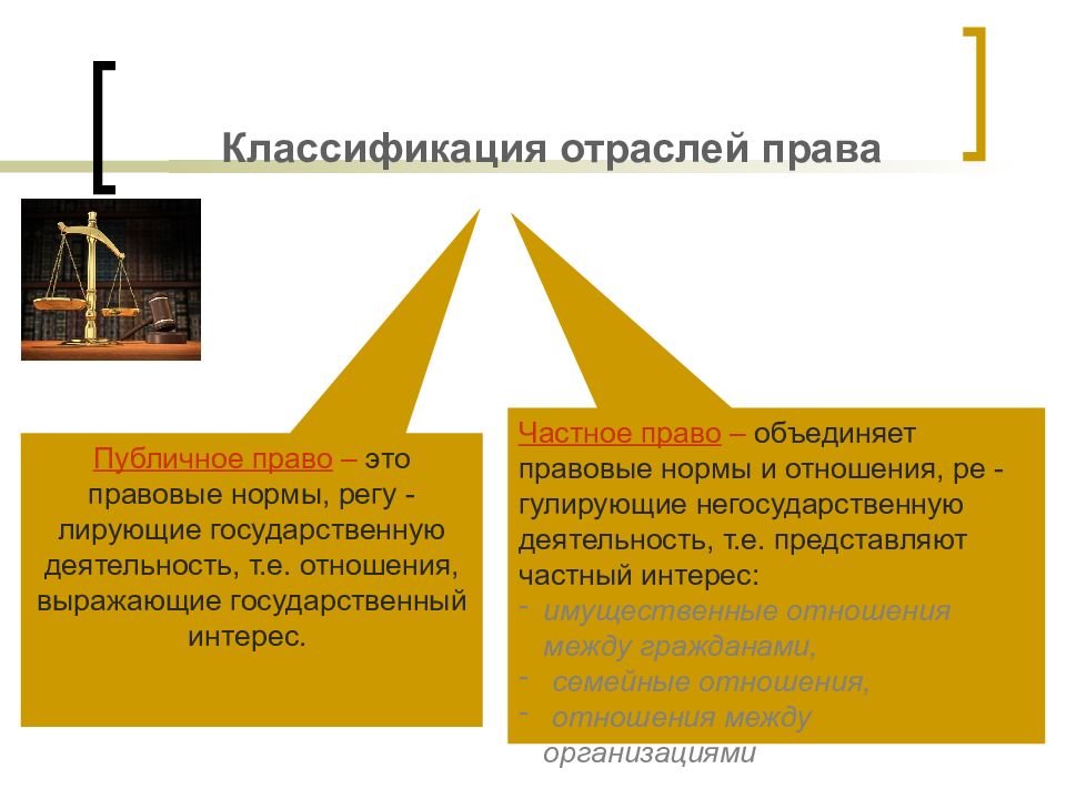 Классификация отраслей право. Классификация отраслей право.