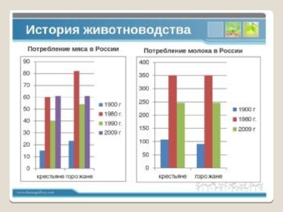 Диаграмма сельское хозяйство. Животноводство статистика. Диаграмма животноводства России. Животноводство в России статистика. Животноводство график.