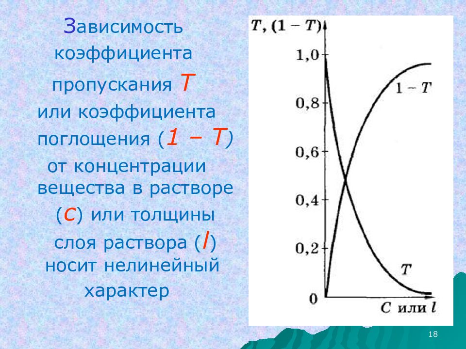 Зависимость от толщины. Зависимость коэффициента поглощения от концентрации раствора. Зависимость коэффициента пропускания от концентрации раствора. График зависимости коэффициента поглощения от концентрации вещества. Коэффициент поглощения зависимость.