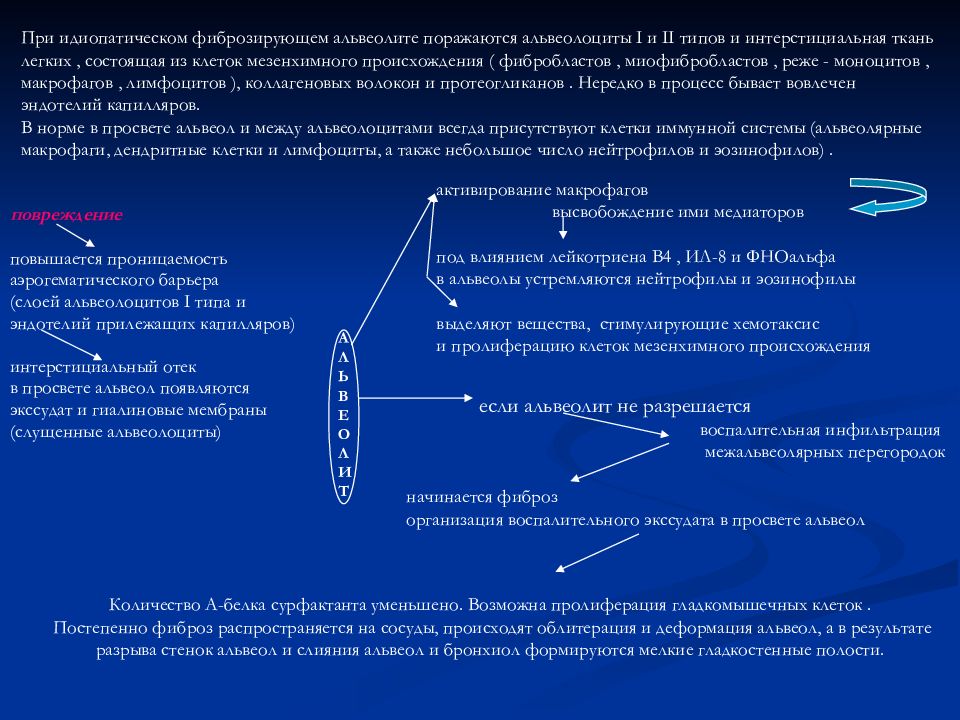 Презентация идиопатический фиброзирующий альвеолит