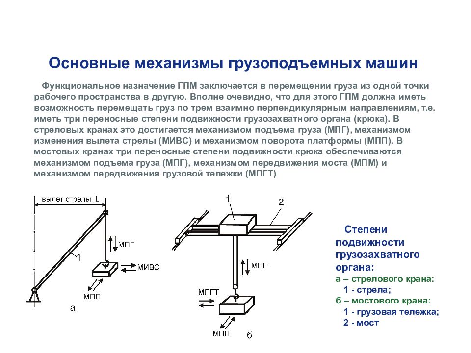 Какие основные механизмы. Основные узлы и механизмы грузоподъемных машин. Основные механизмы грузоподъемных кранов. Назначение грузоподъемных машин. Назначение грузоподъемных механизмов.