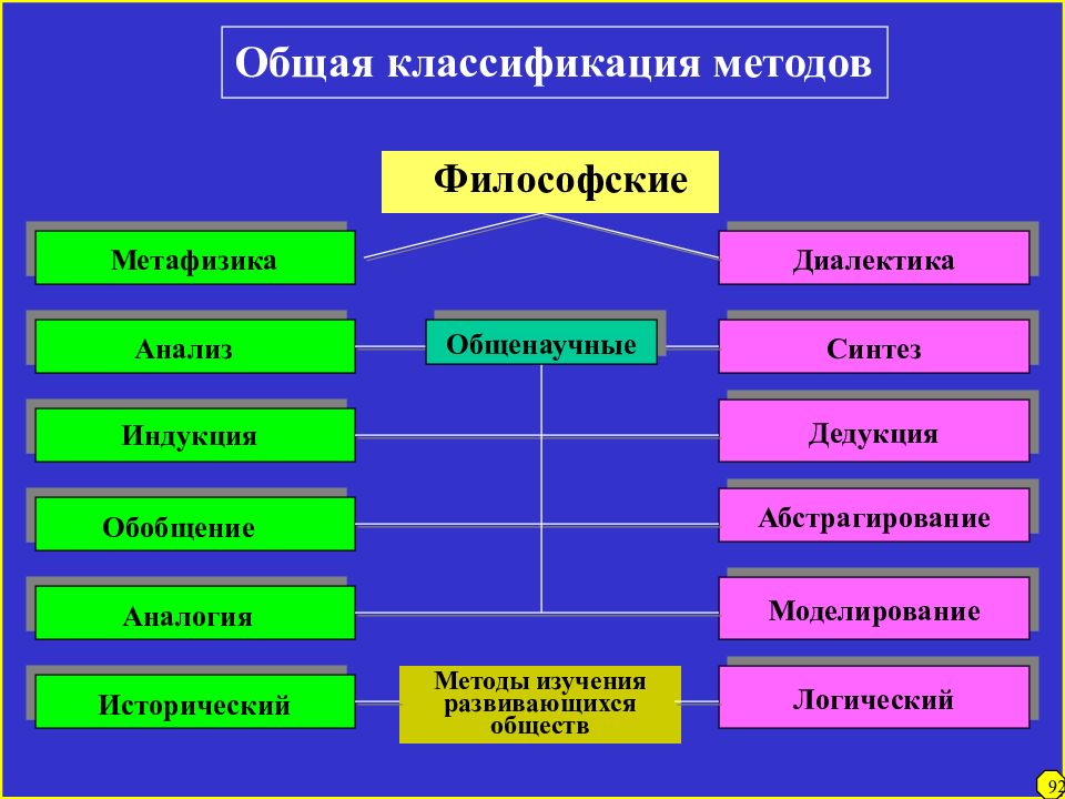 Что такое человек философия презентация