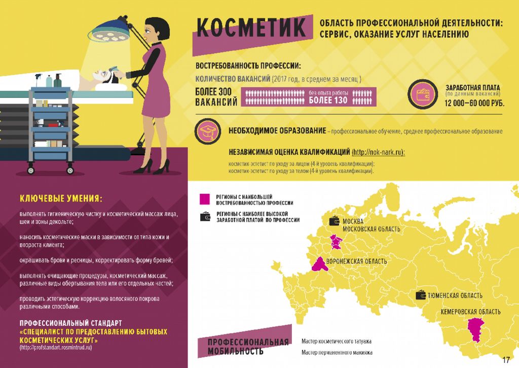 Специалист по предоставлению бытовых косметических услуг. Специалист по предоставлению бытовых косметических услуг. Специалист по предоставлению бытовых косметических услуг. Перечень бытовых косметических услуг. Специалист по предоставлению бытовых косметических услуг.