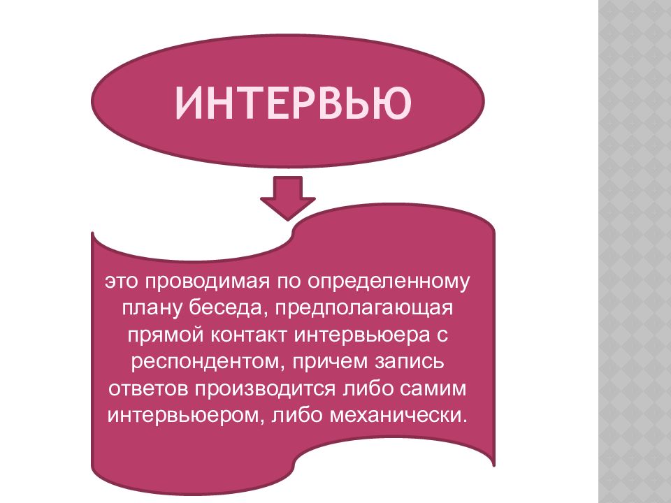 Интервью это. Интервью. Интервью в психологическом консультировании. Интервью как основной метод психологического консультирования. Интервью в психологии.