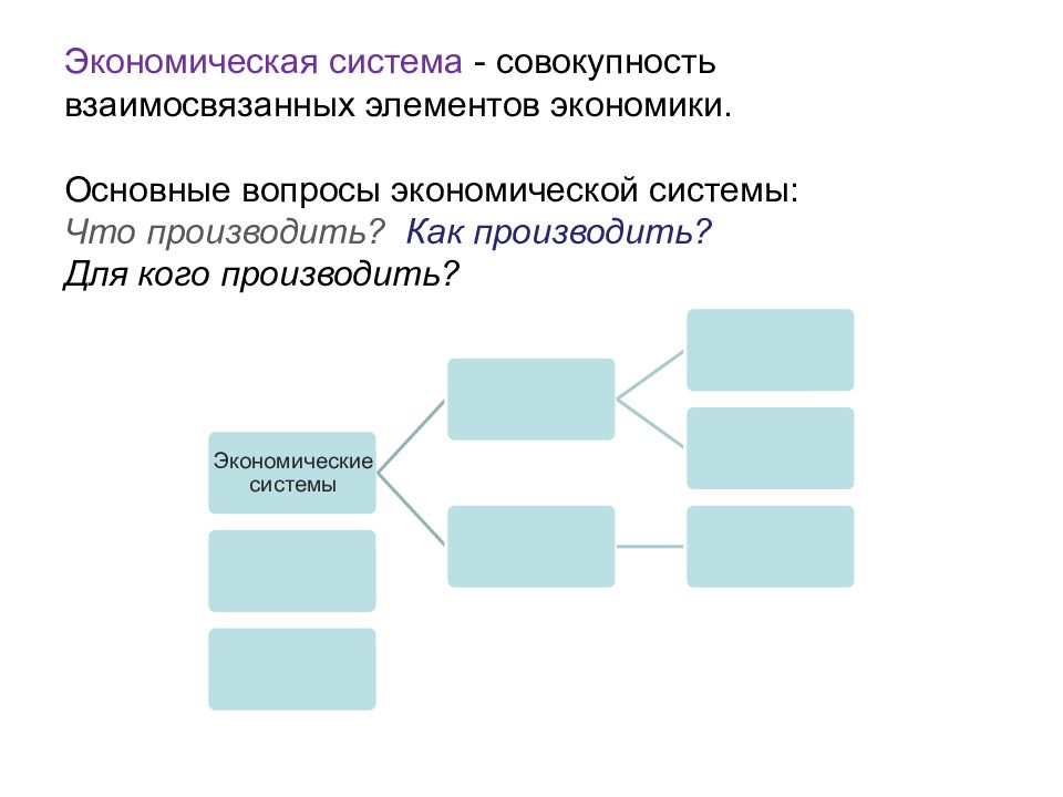 Основные элементы экономической науки