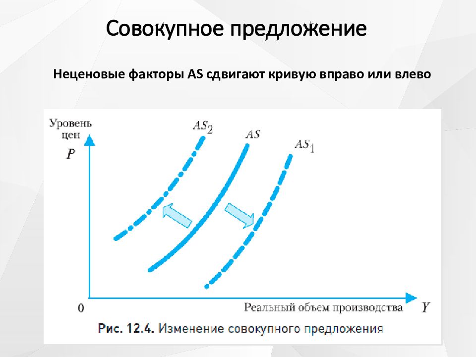 Модель ad as изменение совокупного спроса. Совокупное предложение неценовые факторы совокупного предложения. Совокупное предложение в макроэкономике это. График совокупного предложения. Макроэкономическое равновесие в модели ad-as.