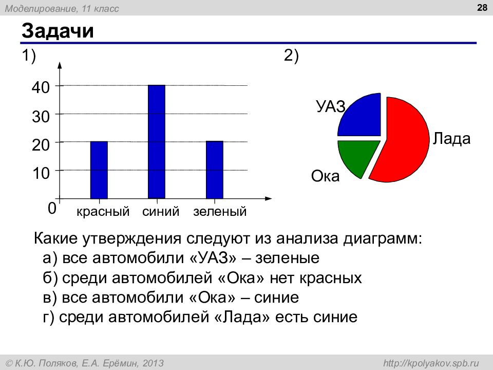 Анализ задачи моделирования