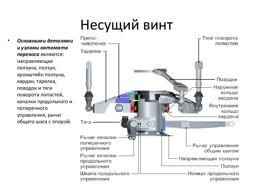 Схема лопасти вертолета