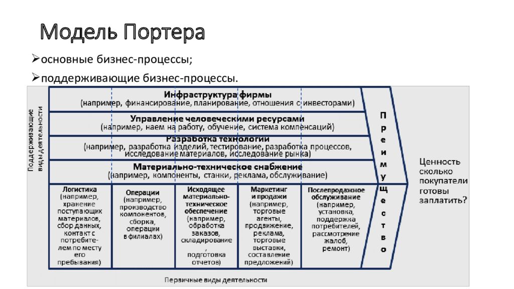 Модель портера