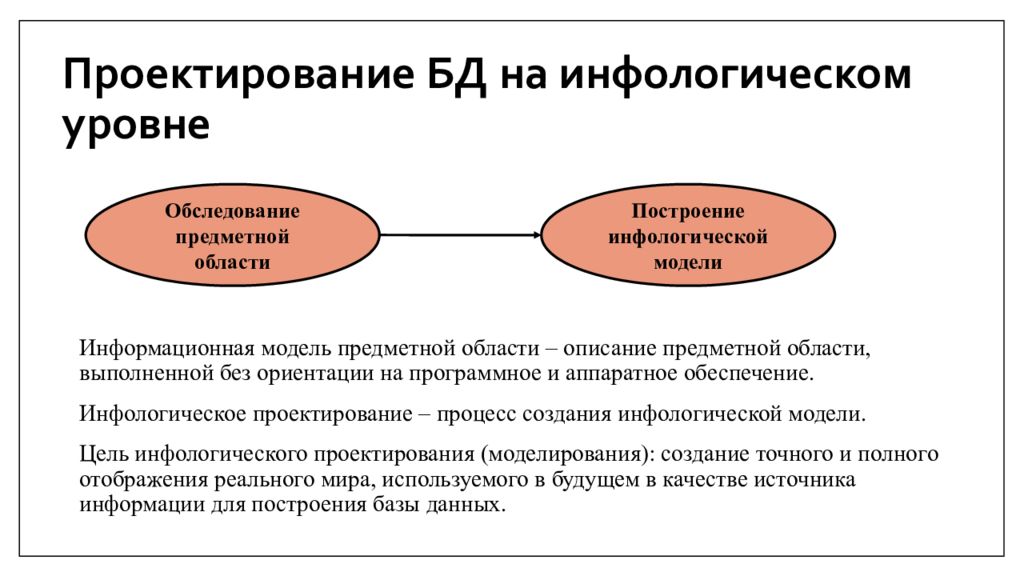 Модель предметных данных. Инфологическое проектирование базы. Инфологическое моделирование предметной области. Концептуальное (Инфологическое) проектирование. Инфологическое проектирование базы данных.