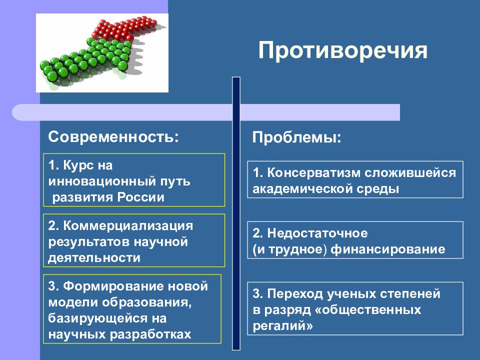 Проблемы и перспективы инновационного развития. Проблемы и перспективы вкладов РФ картинки. Проблемы и перспективы вкладов РФ картинки для презентации.