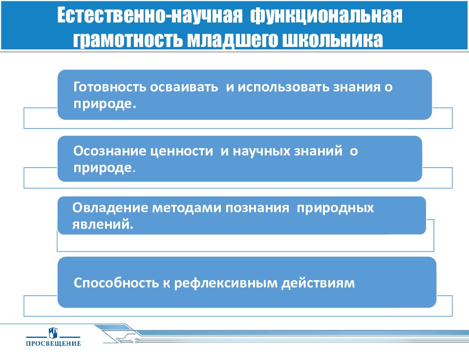 Функциональная грамотность в детском саду презентация