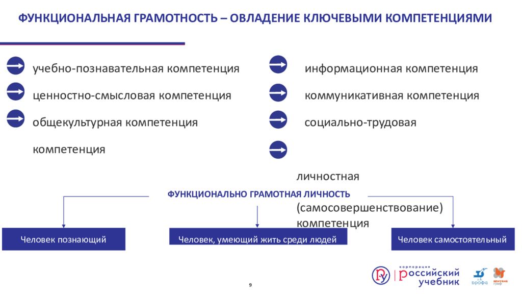 Дорожная карта по функциональной грамотности в школе 2022 2023