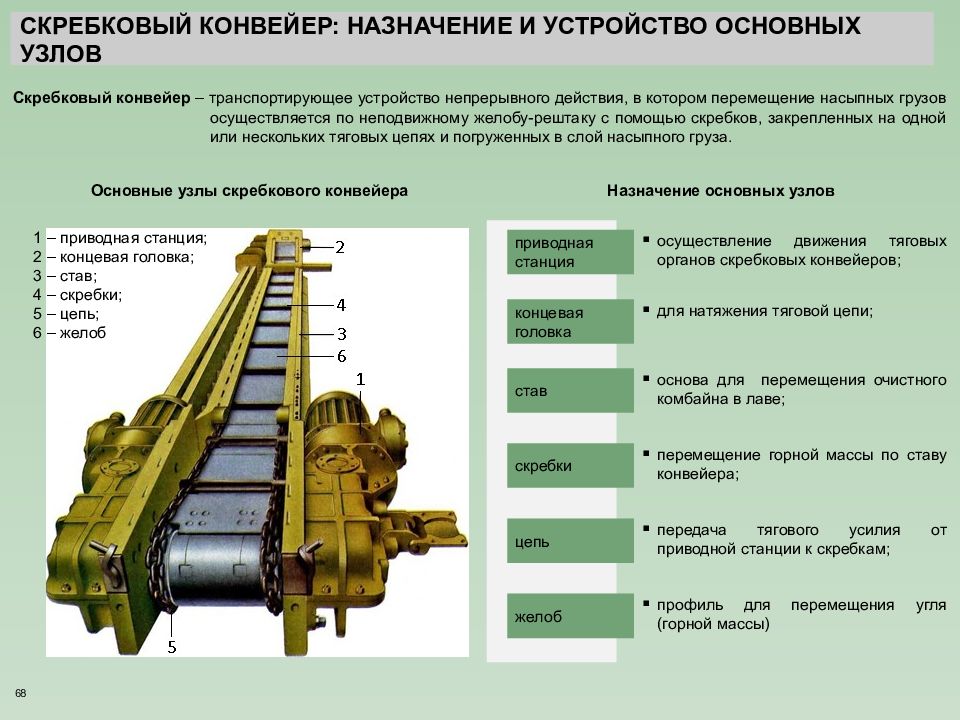 4 перечислите способы и приведите схемы загрузки и разгрузки скреперных ковшей