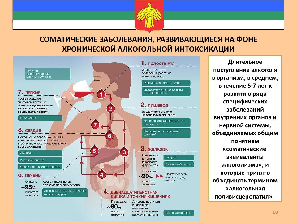 Болезнь хронической интоксикации. Болезни внутренних органов. Алкогольные заболевания. Признаки хронической алкогольной интоксикации.