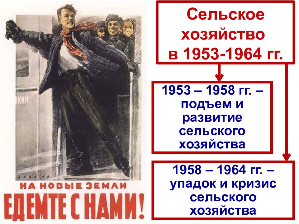 Культура ссср в 1953 1964 гг презентация