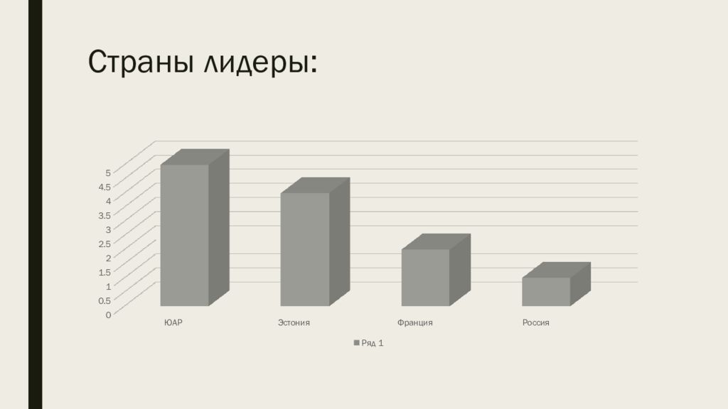 Проект на тему социальные факторы молодежной преступности