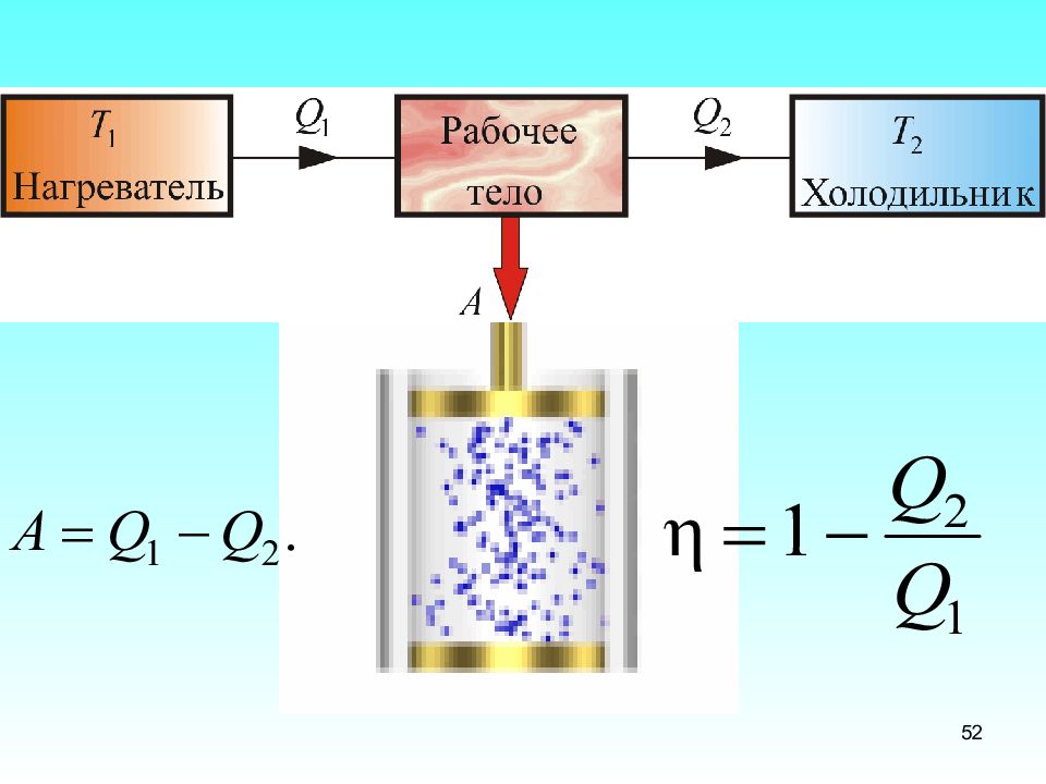 Рабочее тело получает от нагревателя. Нагреватель рабочее тело холодильник. Нагреватель в термодинамике. Рабочее тело в термодинамике это. Холодильник физика термодинамика.