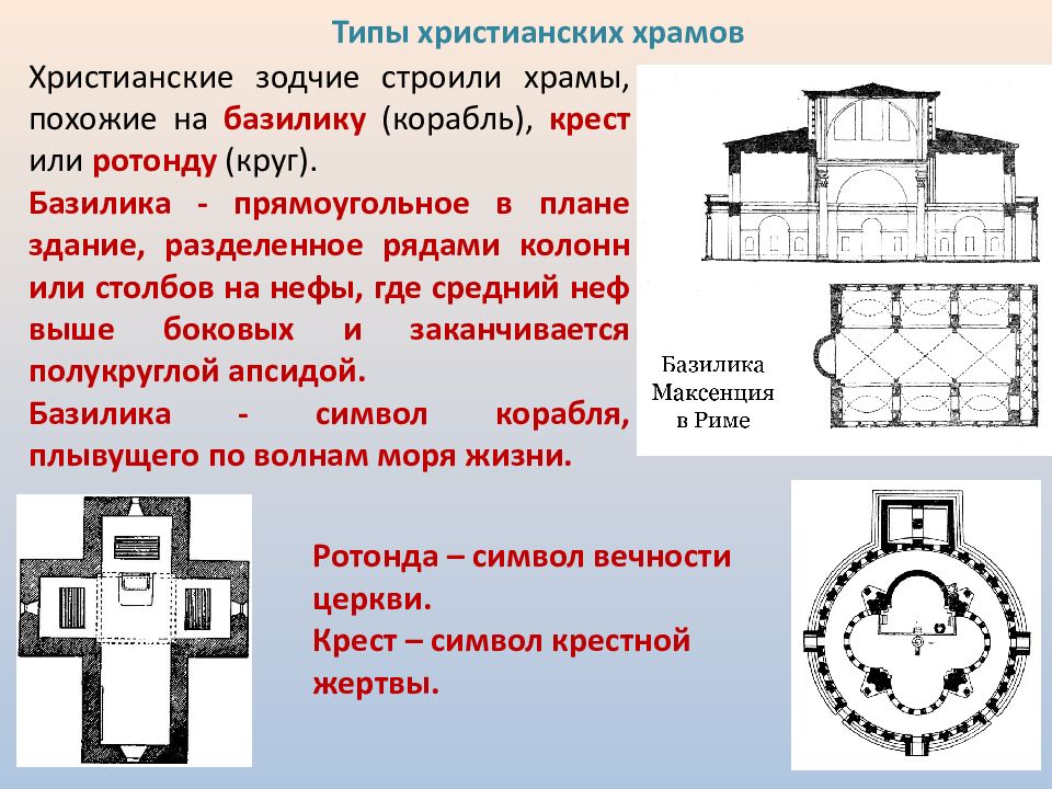 Типы храмов. Базиликальный Тип храма в Византии. Типы раннехристианских храмов Ротонда и базилика. Архитектурный Тип христианского храма. Базиликальный Тип храма план.