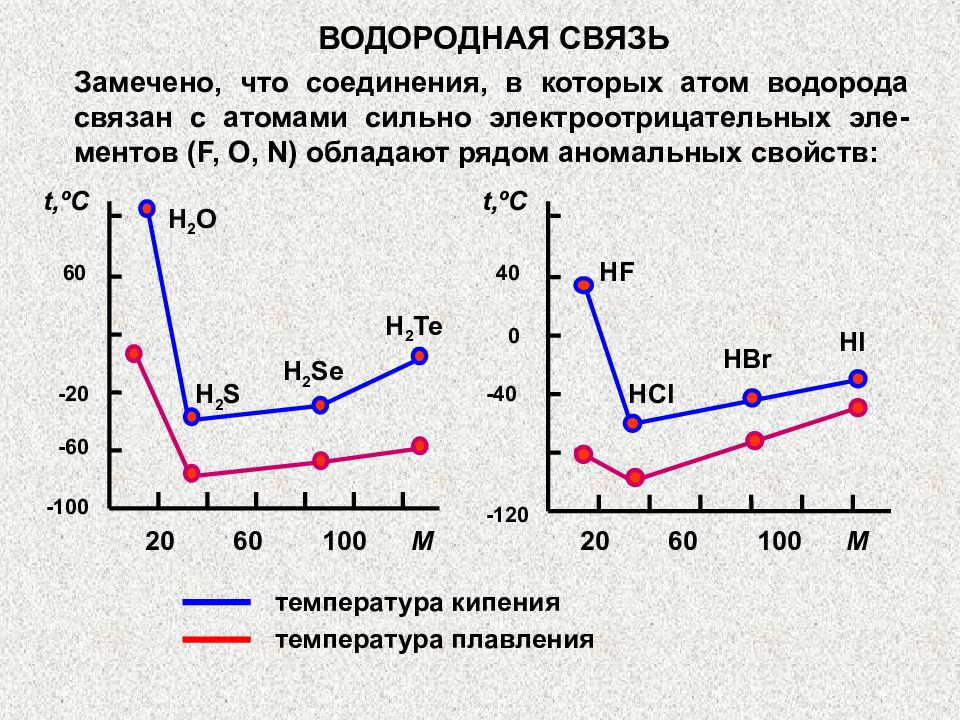 Металлическая и водородная связь презентация