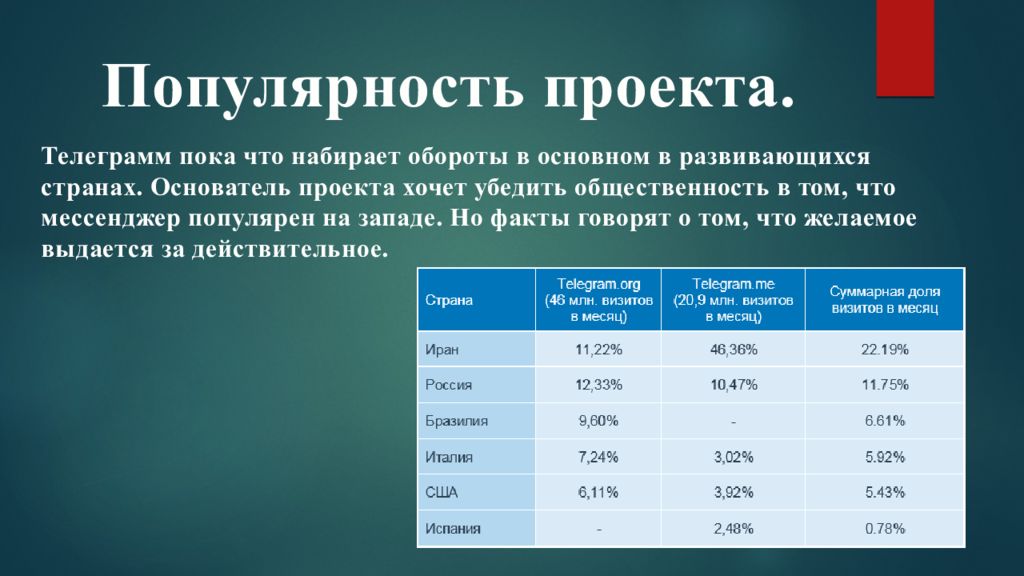 Презентация телеграм. Телеграмм презентация. Телеграмм презентации о красоте.