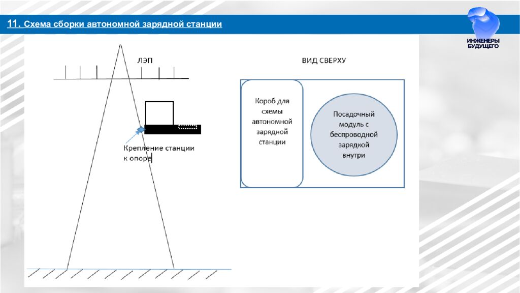 Разработка автономных станций зарядки БПЛА на ЛЭП для МРСК Урала Направление: