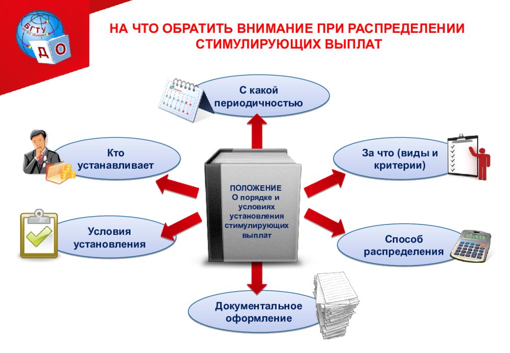 Кто устанавливает. Стимулирующие выплаты в бюджетном учреждении образования. Виды стимулирующих выплат в бюджетном учреждении. Калькулятор стимулирующих выплат. На каком основании определяют Размеры и условия стимулирующих выплат.