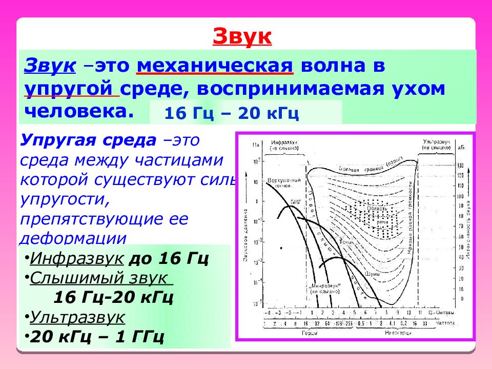 Упругая среда. Упругая среда в физике это. Механические волны звук. Упругая среда примеры.