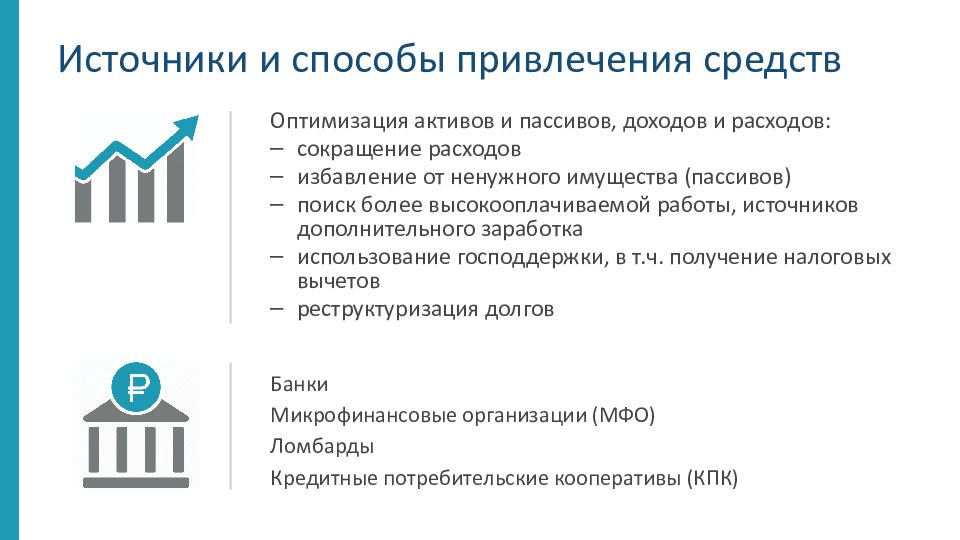 Оптимизация активов. Оптимизация активов и пассивов. Виды кредитов финансовая грамотность презентация. Источники привлечения средств кредитных союзов.