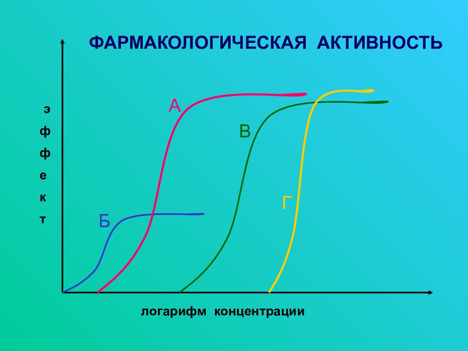 Введение в фармакологию презентация