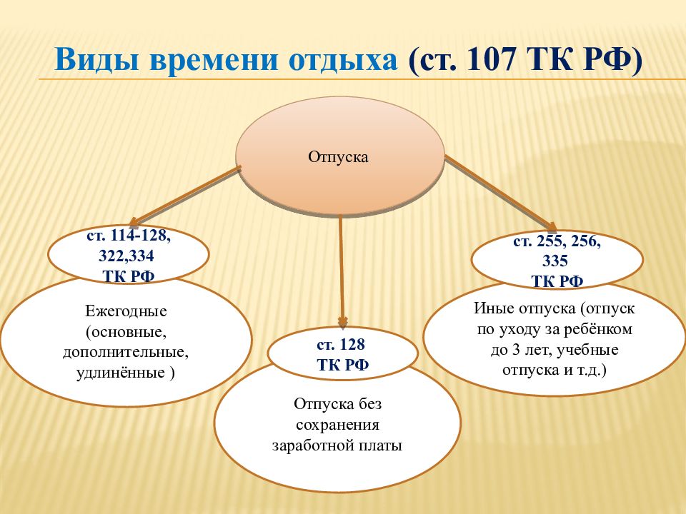 Время отдыха презентация